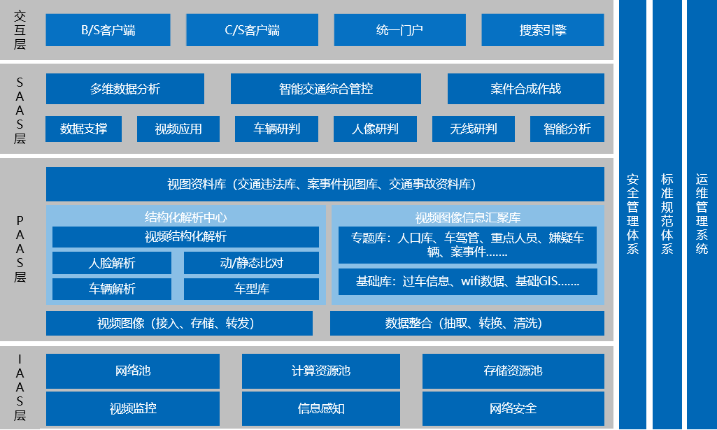 公安大数据应用解决方案